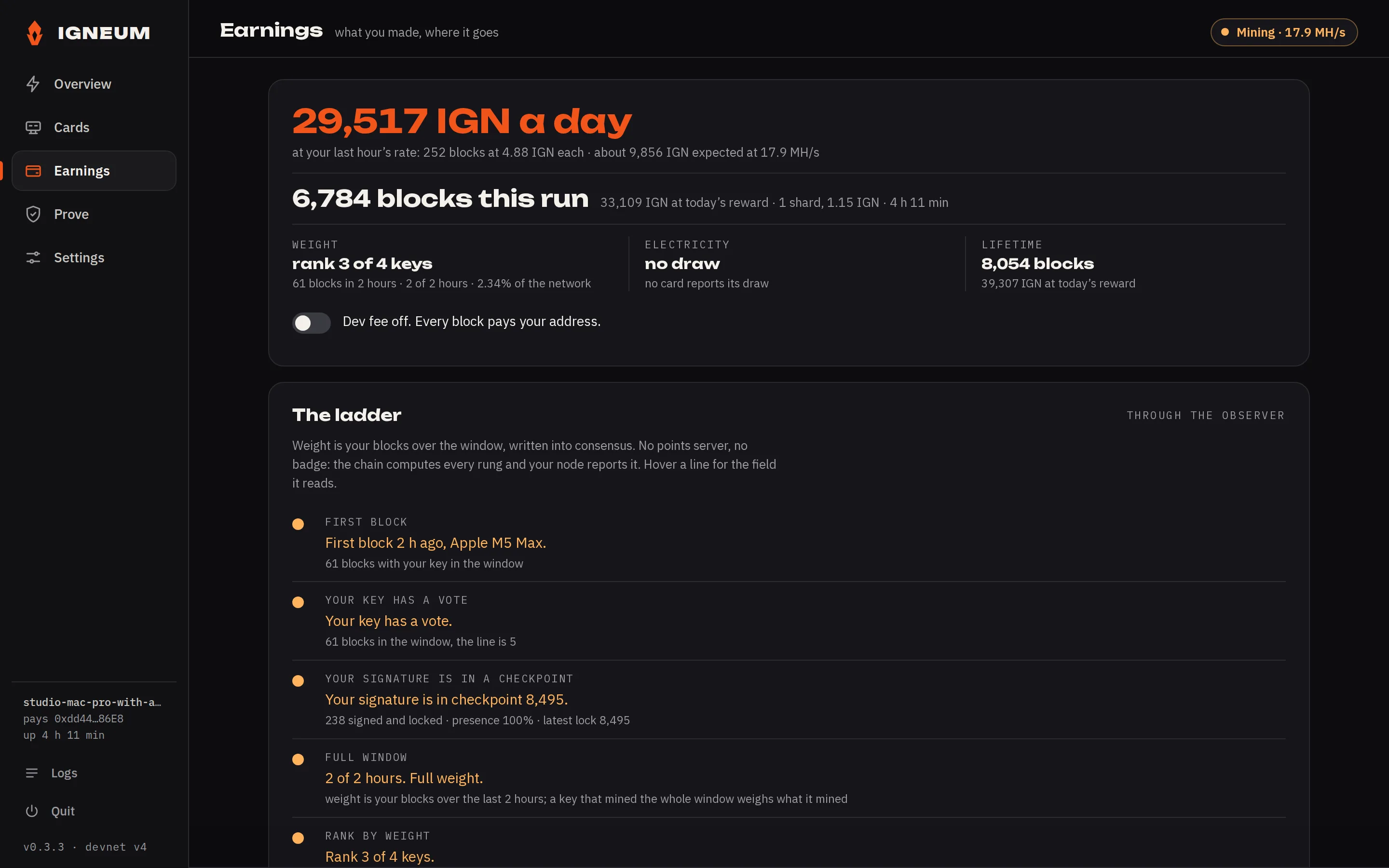 The Earnings page of 0.3.22: 29,517 IGN a day at the last hour's rate with the reason line, 6,784 blocks this run with their IGN, then weight rank 3 of 4 keys, electricity with no draw reported on Apple silicon, 8,054 blocks lifetime, the dev fee switch, and the ladder card under it
