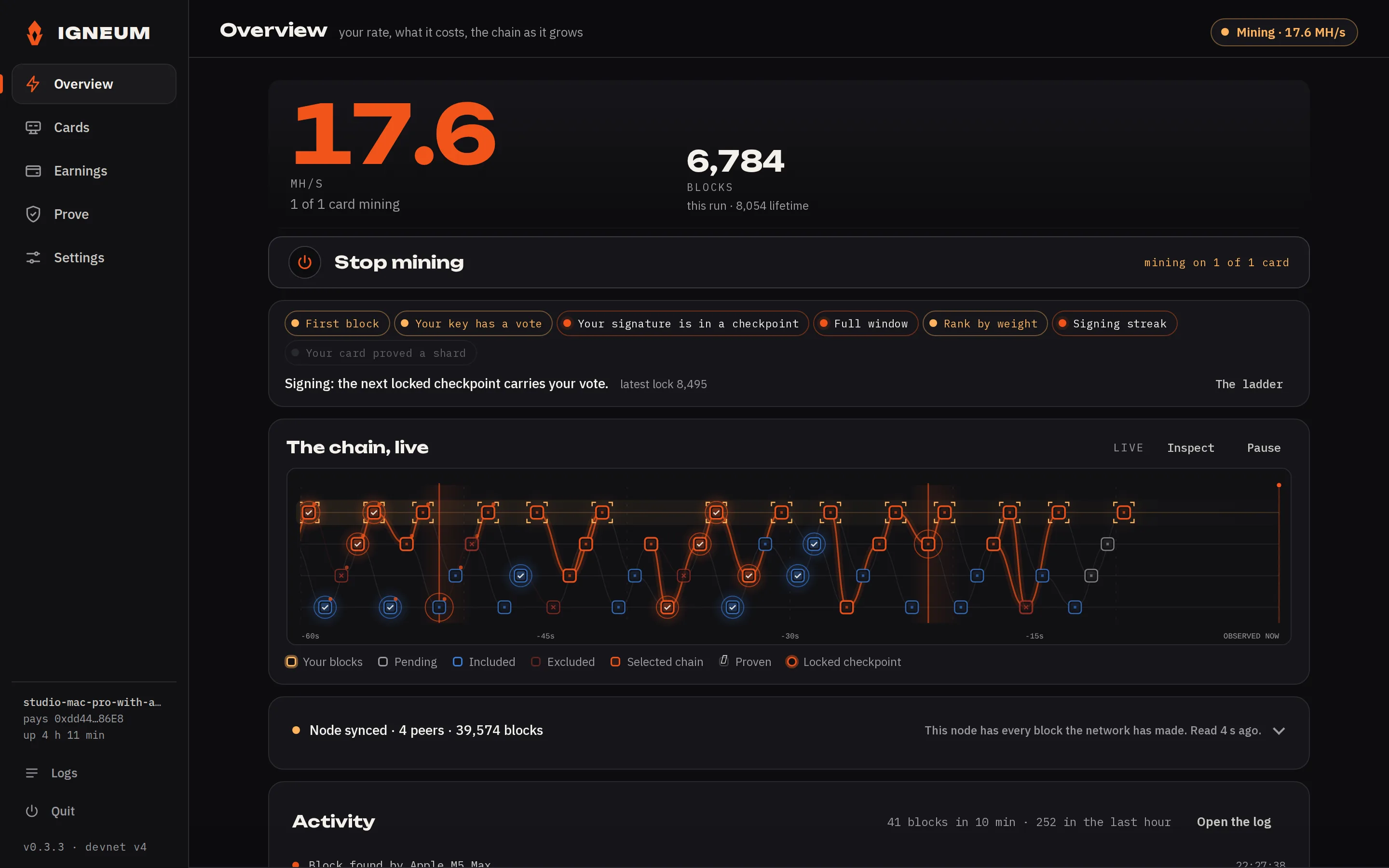 The Overview page of 0.3.22 on an Apple M5 Max: 17.0 MH/s, 6,784 blocks this run, the ladder strip with signing under way, the chain drawn live with this Mac's blocks ringed, the node synced with 4 peers